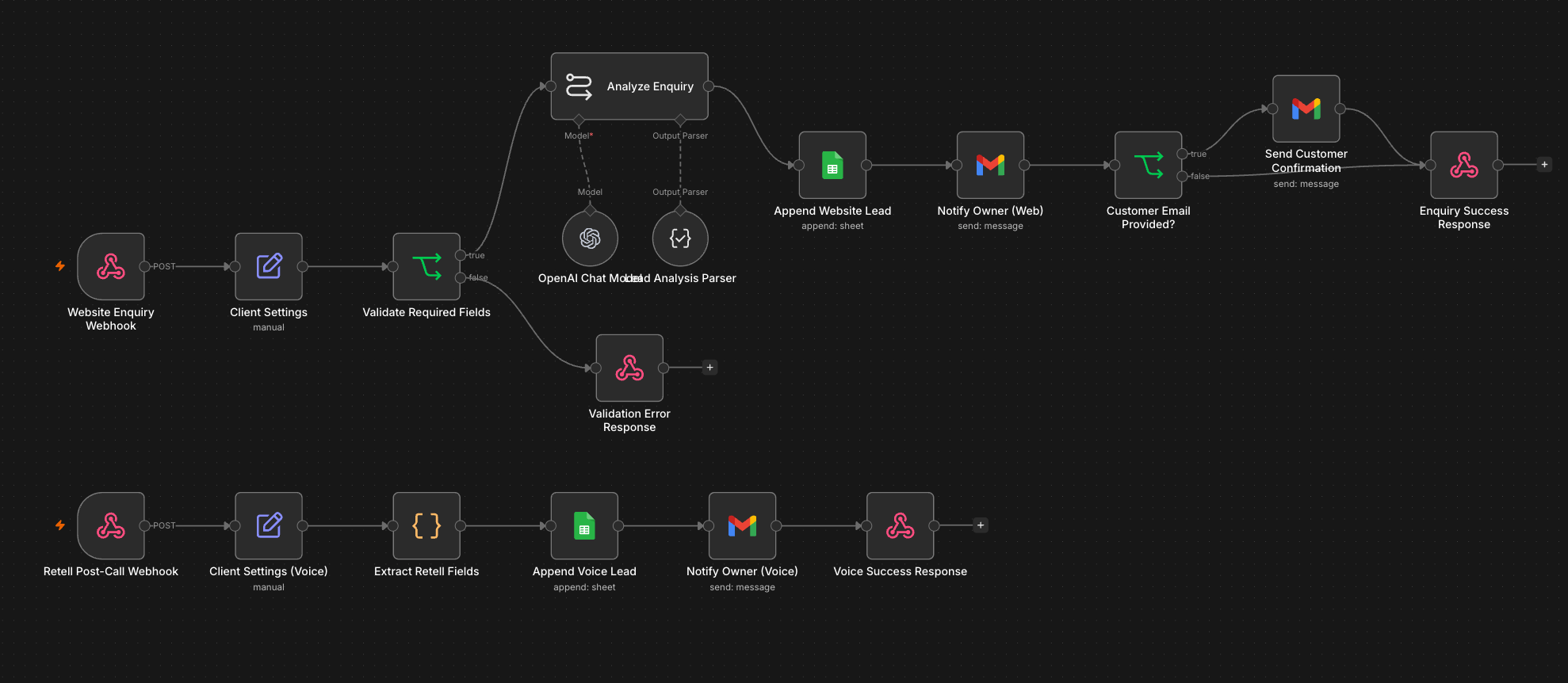 A ClientFlow enquiry automation workflow: website and voice enquiry webhooks validated, analysed, appended to a sheet, with owner notification and customer confirmation emails.